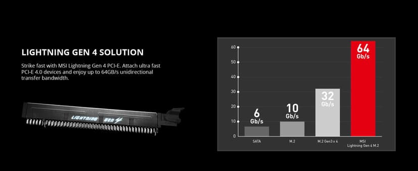 MSI MAG B550 TOMAHAWK Gaming Motherboard (AMD AM4, DDR4, PCIe 4.0, SATA 6Gb/s, M.2, USB 3.2 Gen 2, HDMI/DP, ATX, AMD Ryzen 5000 Series processors)