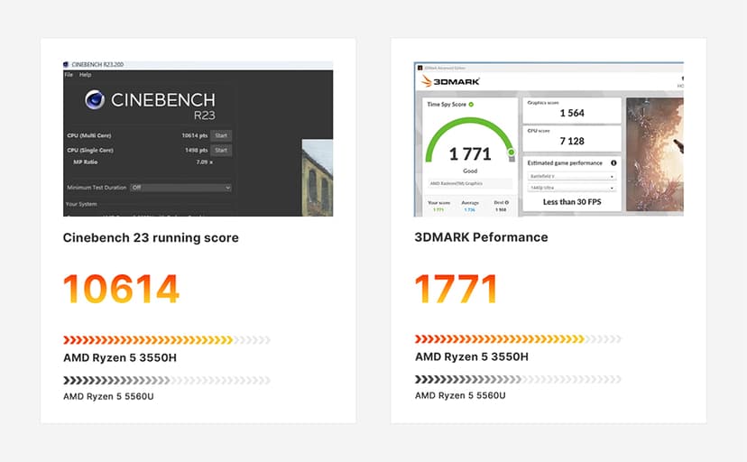 E2 Mini PC Ryzen 5 3550H, 16GB DDR4, 512GB SSD, Equipped 11 Pro Desktop Computers, WiFi 5 BT 5.2