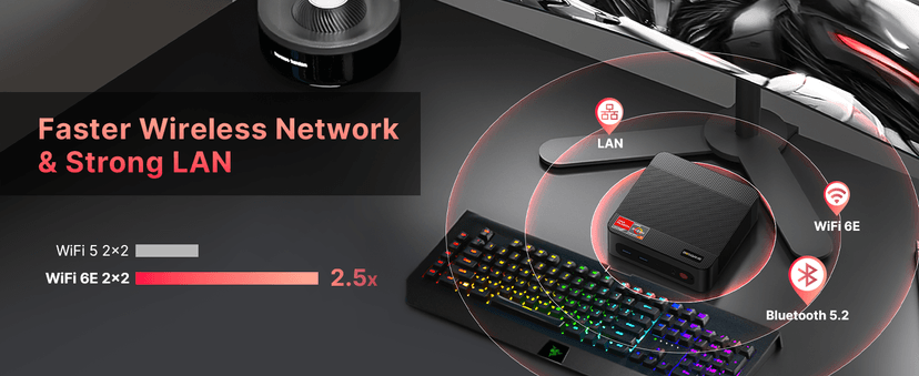 Mini PC P4 Plus, AMD Ryzen 7 5825U Mini Computers, 32GB DDR4 RAM 1TB m.2 NVMe SSD, Dual 2.5GbE LAN Ports/WiFi 6E/BT5.2, 4K Triple Display, Dual NVMe SSD Slots Mini Gaming PC