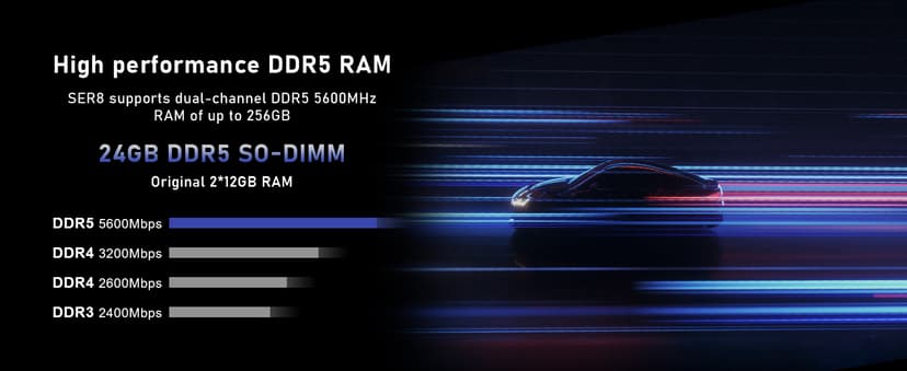 Beelink Mini PC, AMD Ryzen 7 8745HS(8C/16T, up to 4.9GHz), 24GB DDR5 RAM 1TB PCle4.0 SSD, SER8 Mini Computer Support 4K@144Hz, Tirple Display, HDMI+DP, WiFi6, BT5.2, USB4