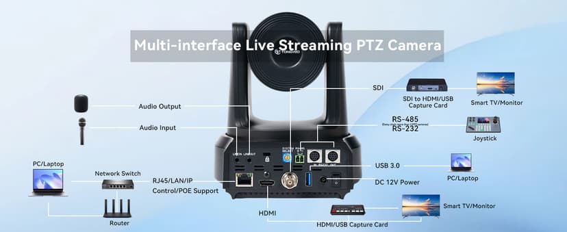 NDI AI Auto-Tracking IP PTZ Camera SDI/HDMI/USB3.0/LAN PoE 30X Optical + 16X Digital Zoom 1080P 60fps for Live Streaming Church Services Education Video Conference with OBS vMix and More