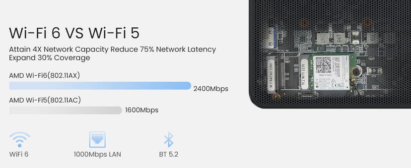 Beelink Mini PC, AMD Ryzen 7 6800U(up to 4.7GHz), 32GB LPDDR5 1TB PCIe4.0, Radeon 680M Graphics Triple 4K Display, Wi-Fi 6/BT5.2, Office Mini Desktop Computer