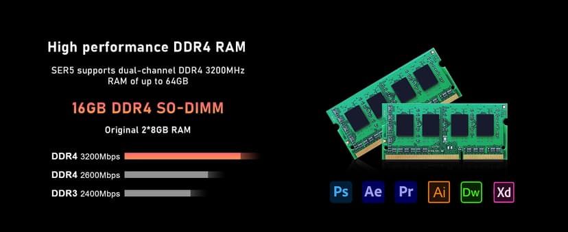 Beelink SER5 Mini PC, AMD Ryzen 5 5500U(6C/12T, up to 4.0GHz), 16GB DDR4 500GB NVMe SSD, SER5 Mini Computer Support 4K Triple Display, 2.5G LAN, HDMI+DP, Type-C