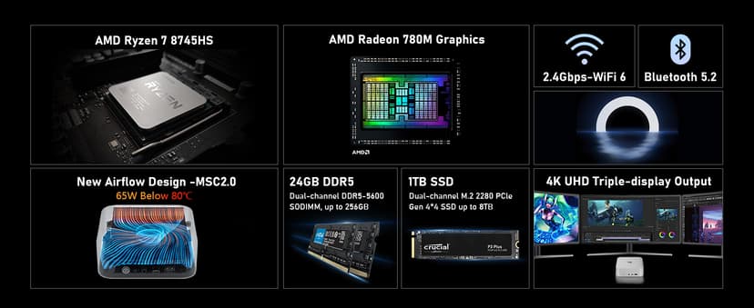 Beelink Mini PC, AMD Ryzen 7 8745HS(8C/16T, up to 4.9GHz), 24GB DDR5 RAM 1TB PCle4.0 SSD, SER8 Mini Computer Support 4K@144Hz, Tirple Display, HDMI+DP, WiFi6, BT5.2, USB4