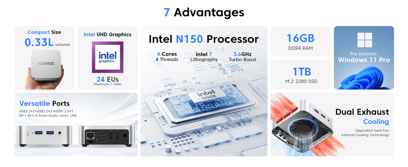 ACEMAGIC Vista Mini V1 Mini PC, Twin Lake N150, 16GB DDR4 RAM 1TB SSD Mini Computers, 11 Pro Desktop 4K Dual Display, WiFi/Bluetooth, for Home Office Business, up to 3.6 GHz(Beat N100/N95)