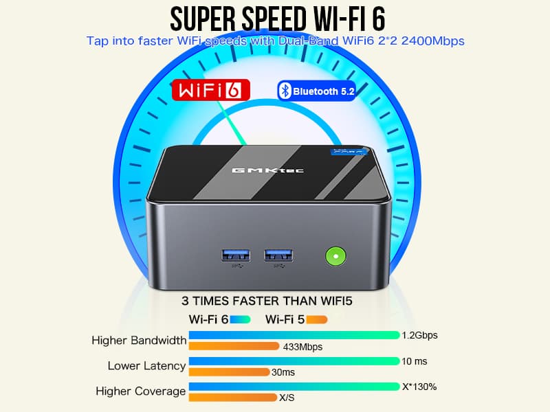 GMKtec Mini Desktop Computer, M3 Intel Core i5 12450H (8C/12T, up to 4.40GHz) Mini PC 16GB DDR4 (8GB*2) 512GB SSD, 2X HDMI 4K, 4X USB 3.2, USB-C, WiFi 6, BT 5.2, RJ45 2.5G Black
