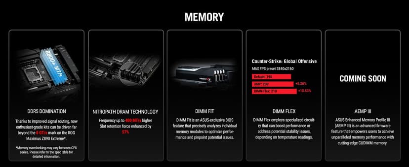 ASUS ROG MAXIMUS Z890 EXTREME Intel® Z890 LGA 1851 E-ATX motherboard, Advanced AI PC-ready, 24+2+1+2 stages, DDR5, WiFi7, 2.5G/10G LAN, PCIe® 5.0 M.2, Thunderbolt™ 5, USB Type-C®, AI OC, 5” LCD Screen