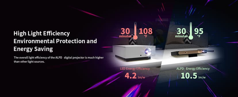 WEMAX Portable Projector (Black)