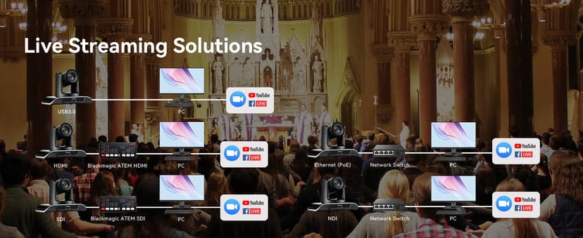 Tenveo AI Auto Tracking NDI PTZ Camera 3G-SDI/HDMI/USB3.0/LAN PoE 30X Optical+8X Digital Zoom IP Live Streaming Camera, FHD 1080P 60FPS for Church Services Worship Large Events Live Broadcast