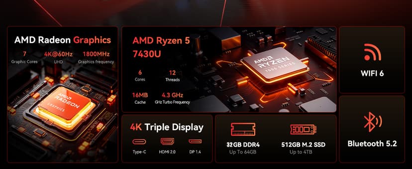 KAMRUI Mini PC, E3B 32GB RAM 512GB SSD Mini Gaming Computers AMD Ryzen 5 7430U Micro Desktop Computer (Max 4.3GHz,6C/12T, Beat 5650U), Small PC Support WiFi 6, BT5.2, Triple Display for Office Home