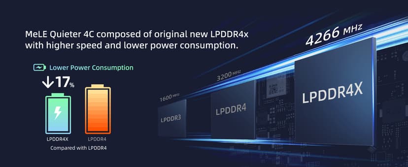 MeLE Mini PC Quieter 4C - 12th Gen N100, Fanless PC, 16GB Memory, 512GB Storage,with Windows 11 Pro, 2.4/5G Wi-Fi, Full-Functional USB-C, 4K Triple Display Desktop