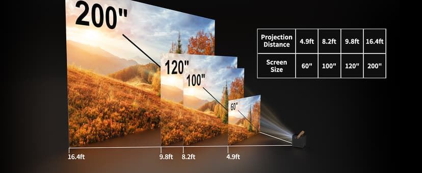 WEMAX Dice Outdoor Portable Projector, 3 Hours Battery, 700 ANSI Lumens Native 1080p, 4K Mini Movie Projector, Mobile Theater, WiFi Bluetooth HDMI USB, Dolby Audio DTS-HD, Auto Focus, Auto Keystone