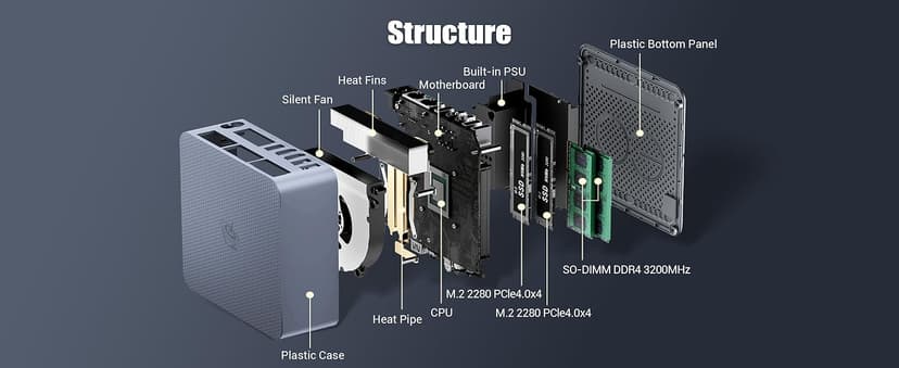 Beelink EQi12 Mini PC, Intel Core i5-12450H Processor (8C/12T, up to 4.4GHz), 16G DDR4 RAM 500GB M.2 2280 PCle 4.0x4 SSD, Mini Computer Support 4K@60Hz Dual Screen Display/WiFi6/BT5.2
