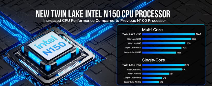 GMKtec Mini PC Intel N150(Turbo 3.6GHz) 12GB DDR5 256GB SSD Dual LAN, Desktop Mini Computer 4K Triple Display, WiFi6, BT5.2, Energy Efficient