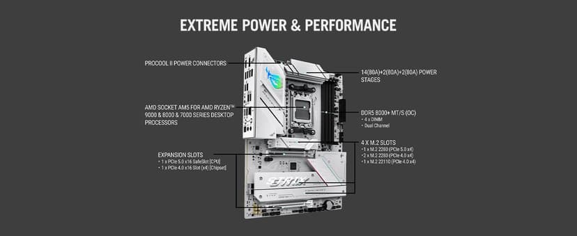 ASUS ROG Strix B850-A Gaming WiFi AMD AM5 B850 ATX Motherboard 14+2+2 Power Stages, DDR5 AEMP, 2.5G LAN, WiFi 7 with Q-Antenna, 4X M.2, PCIe® 5.0, USB 20Gbps Type-C, AI Networking II, ASUS AI Advisor