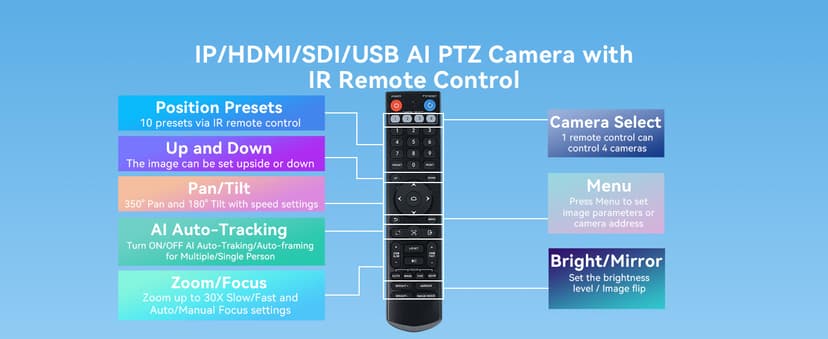 NDI AI Auto-Tracking IP PTZ Camera SDI/HDMI/USB3.0/LAN PoE 30X Optical + 16X Digital Zoom 1080P 60fps for Live Streaming Church Services Education Video Conference with OBS vMix and More