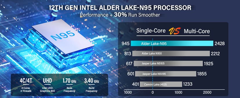 KAMRUI GK3Plus Mini PC, 16GB RAM 512GB M.2 SSD Mini Computers,12th Gen Alder Lake N95 (up to 3.4GHz) Micro PC, 2.5''SSD, Gigabit Ethernet,4K UHD,WiFi,BT,VESA/Home/Business Small pc