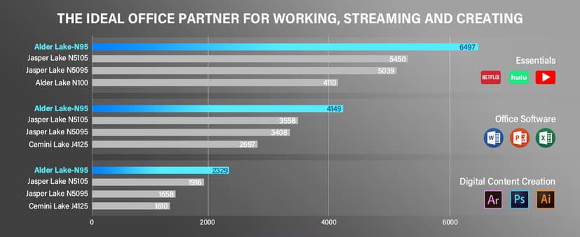 KAMRUI GK3Plus Mini PC, 16GB RAM 512GB M.2 SSD Mini Computers,12th Gen Alder Lake N95 (up to 3.4GHz) Micro PC, 2.5''SSD, Gigabit Ethernet,4K UHD,WiFi,BT,VESA/Home/Business Small pc