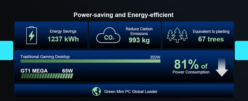 GEEKOM GT1 Mega AI Mini PC, with Intel 14th Gen Ultra 9 185H (Up to 5.1 GHz), 32GB DDR5 2TB M.2 NVMe SSD, Mini Desktop Computers Windows 11 Pro, 2.5G Dual LAN/WiFi 7/BT 5.4/USB4.0/8K/3 Years Warranty