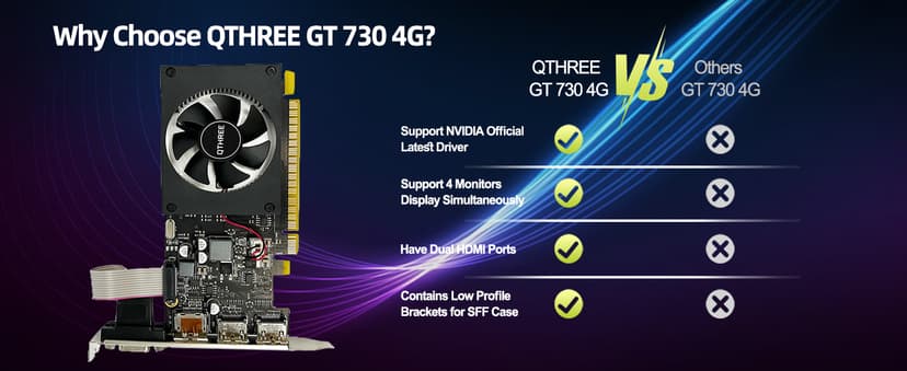 QTHREE GeForce GT 730 4GB DDR3 Low Profile Graphics Card, 2X HDMI, DP, VGA, PCI Express 2.0 x8,Gaming Video Card,Computer GPU for PC