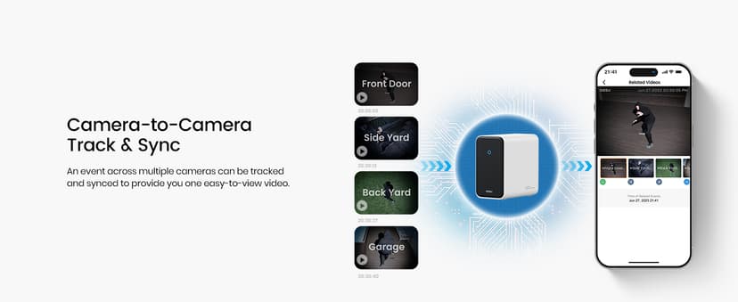 AOSU 4K Solar Security Cameras Wireless Outdoor, Expandable to 16TB (32GB Built-in) HomeCortex Home Security System + 6 Extra Solar Panel, AI Face Recognition & Behavior Detection, 6-Cam Kit