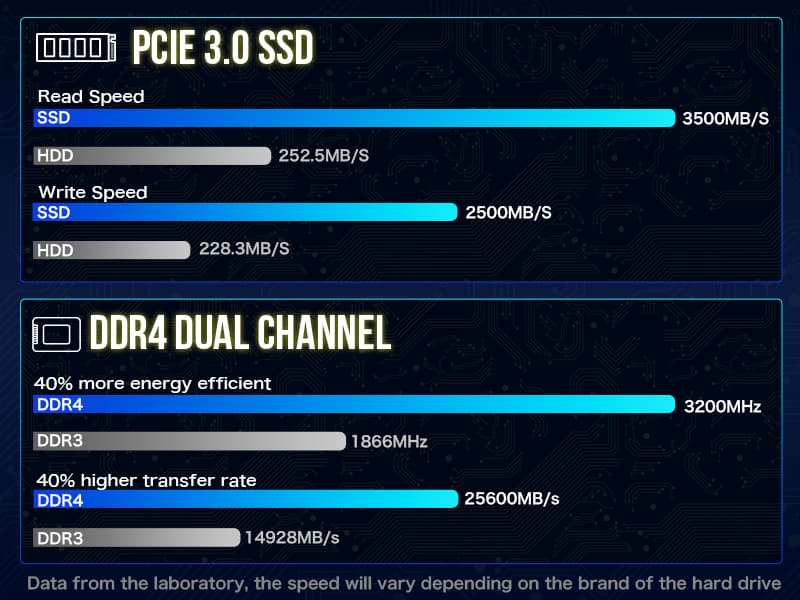 GMKtec Mini Desktop Computer, M3 Intel Core i5 12450H (8C/12T, up to 4.40GHz) Mini PC 16GB DDR4 (8GB*2) 512GB SSD, 2X HDMI 4K, 4X USB 3.2, USB-C, WiFi 6, BT 5.2, RJ45 2.5G Black