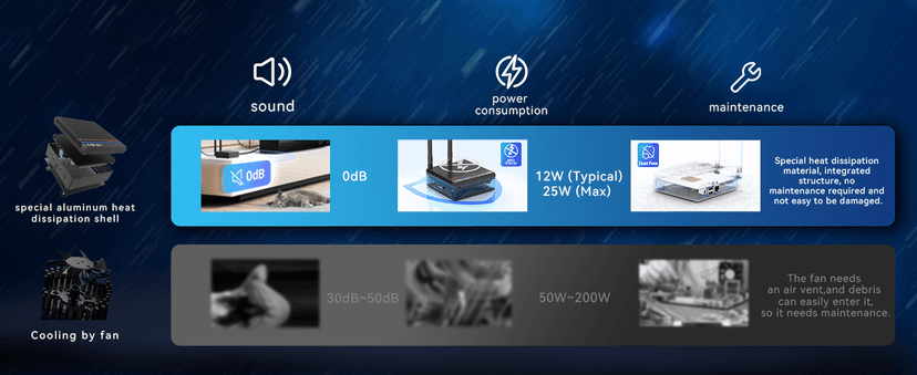 MINIX Fanless Windows 11 Pro Mini PC, Intel 12th Gen N300, NEO Z300-0dB 16GB DDR4, 512GB M.2 PCIe Gen3 x 4 SSD Micro Desktop Computer, 4K Dual Display/2.5G LAN, for Business Home Office Multi-Tasking