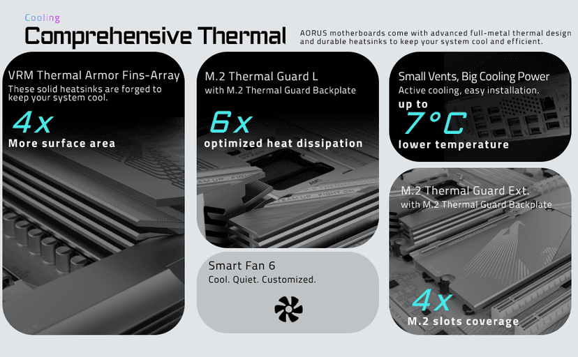 GIGABYTE X870 AORUS Elite WIFI7 ICE AMD AM5 LGA 1718 Motherboard, ATX, DDR5, 4X M.2, PCIe 5.0, USB4, WIFI7, 2.5GbE LAN, EZ-Latch, 5-Year Warranty