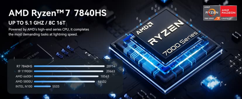 GEM10 Mini PC, AMD Ryzen 7 7840HS (8C/16T, up to 5.1GHz), 32GB RAM (6400MT/S) 1T SSD, Mini Computer, NVME*3,OCULINK+USB4+HDMI2.1, WiFi 6 2.5G LAN 8K Triple Display