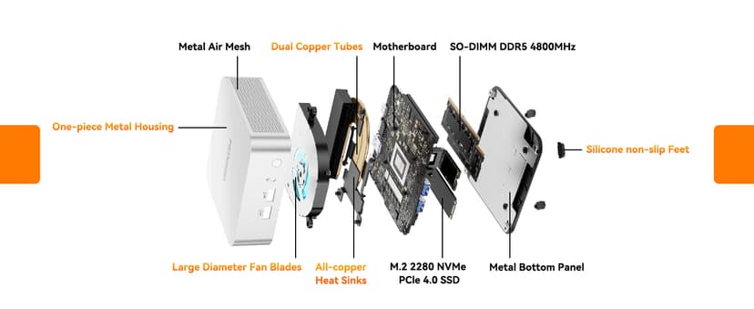 GEEKOM A6 Mini PC, AMD Ryzen 7 6800H(8C/16T, up to 4.7GHz), 32GB DDR5 RAM, 1TB PCIe 4.0 NVMe SSD, Radeon 680M, Compact Aluminium Design Windows 11 Pro Desktop Computer with USB4/8K UHD/Wi-Fi 6E/BT 5.2