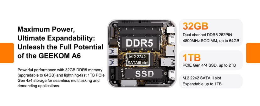 GEEKOM A6 Mini PC, AMD Ryzen 7 6800H(8C/16T, up to 4.7GHz), 32GB DDR5 RAM, 1TB PCIe 4.0 NVMe SSD, Radeon 680M, Compact Aluminium Design Windows 11 Pro Desktop Computer with USB4/8K UHD/Wi-Fi 6E/BT 5.2