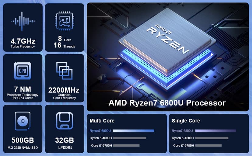 Beelink SER5 MAX Mini PC,AMD Ryzen7 6800U(8C/16T,up to 4.7GHz),Mini Computer 32GB LPDDR5 RAM 500GB M.2 SSD Graphics 12core 2200MHz,Support 4K Triple Display/HDMI+DP+Type-C/Wifi6/BT5.2/1000M LAN/USB3.2