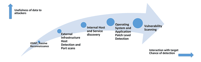 Mastering Kali Linux for Advanced Penetration Testing: Become a cybersecurity ethical hacking expert using Metasploit, Nmap, Wireshark, and Burp Suite, 4th Edition
