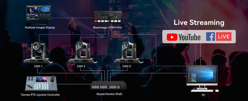 Tenveo AI Auto Tracking NDI PTZ Camera 3G-SDI/HDMI/USB3.0/LAN PoE 30X Optical+8X Digital Zoom IP Live Streaming Camera, FHD 1080P 60FPS for Church Services Worship Large Events Live Broadcast