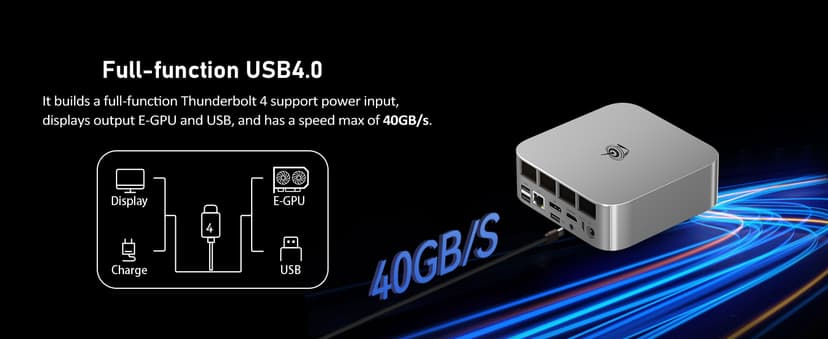 Beelink Mini PC, AMD Ryzen 7 8745HS(8C/16T, up to 4.9GHz), 24GB DDR5 RAM 1TB PCle4.0 SSD, SER8 Mini Computer Support 4K@144Hz, Tirple Display, HDMI+DP, WiFi6, BT5.2, USB4