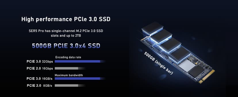Beelink SER5 Pro Mini PC, AMD Ryzen 7 5825U(8C/16T, up to 4.5GHz), 32GB DDR4 RAM 500GB PCle3.0 SSD, SER5 Mini Computer Support 4K@60Hz Triple Display, WiFi6, BT5.2, DP+HDMI, Type-C