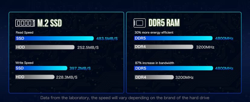 GMKtec Mini PC Intel N150(Turbo 3.6GHz) 12GB DDR5 256GB SSD Dual LAN, Desktop Mini Computer 4K Triple Display, WiFi6, BT5.2, Energy Efficient