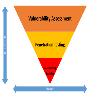 Mastering Kali Linux for Advanced Penetration Testing: Become a cybersecurity ethical hacking expert using Metasploit, Nmap, Wireshark, and Burp Suite, 4th Edition