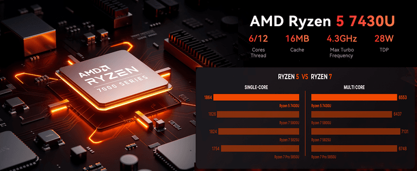 KAMRUI Mini Gaming PC, E3B 16GB RAM 512GB SSD Mini PC AMD Ryzen 5 7430U Micro Desktop Computers (Max 4.3GHz,6C/12T, Beat 5650U), Small Computer Support WiFi 6, BT5.2, Triple Display for Office Home