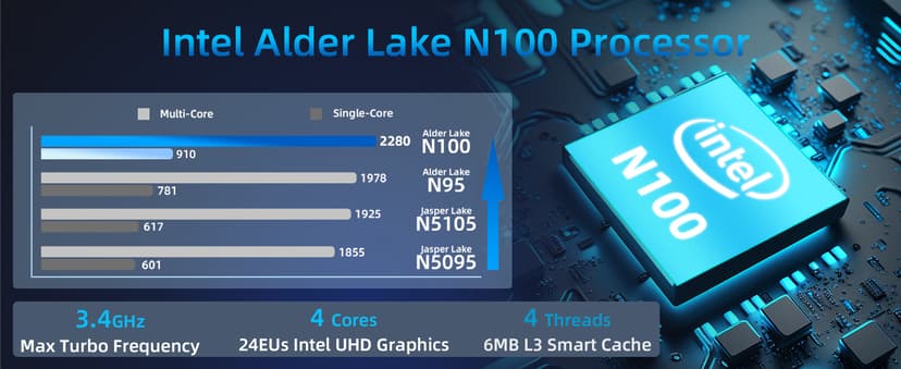Mini PC, Intel 12th Alder Lake N100 (up to 3.4GHz), 16GB DDR4 RAM 512GB M.2 SSD Dual LAN, Mini Desktop Computers Windows 11, 4K Triple Display, Type-C, WiFi 6, BT 5.2, Micro PC for Home Office