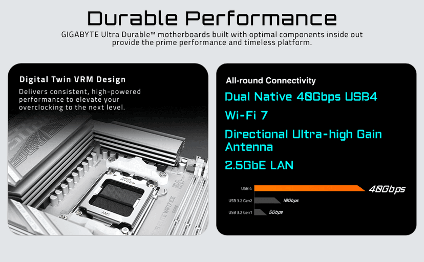 GIGABYTE X870 AORUS Elite WIFI7 ICE AMD AM5 LGA 1718 Motherboard, ATX, DDR5, 4X M.2, PCIe 5.0, USB4, WIFI7, 2.5GbE LAN, EZ-Latch, 5-Year Warranty
