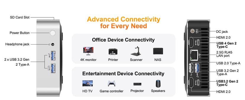 GEEKOM A6 Mini PC, AMD Ryzen 7 6800H(8C/16T, up to 4.7GHz), 32GB DDR5 RAM, 1TB PCIe 4.0 NVMe SSD, Radeon 680M, Compact Aluminium Design Windows 11 Pro Desktop Computer with USB4/8K UHD/Wi-Fi 6E/BT 5.2