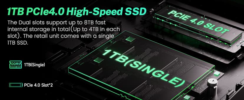 Beelink Mini PC, AMD Ryzen 7 6800U(up to 4.7GHz), 32GB LPDDR5 1TB PCIe4.0, Radeon 680M Graphics Triple 4K Display, Wi-Fi 6/BT5.2, Office Mini Desktop Computer