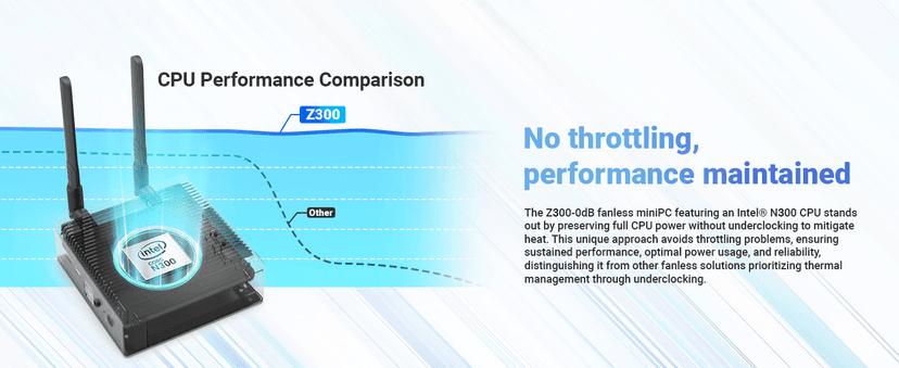 MINIX Fanless Windows 11 Pro Mini PC, Intel 12th Gen N300, NEO Z300-0dB 16GB DDR4, 512GB M.2 PCIe Gen3 x 4 SSD Micro Desktop Computer, 4K Dual Display/2.5G LAN, for Business Home Office Multi-Tasking