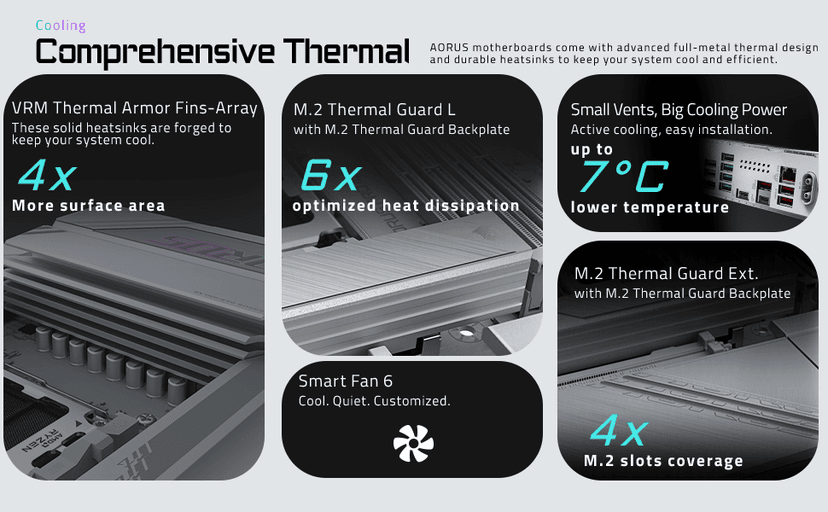 GIGABYTE X870E AORUS PRO ICE AMD AM5 LGA 1718 Motherboard, ATX, DDR5, 4X M.2, PCIe 5.0, USB4, WIFI7, 2.5GbE LAN, EZ-Latch, 5-Year Warranty