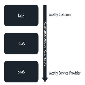 Mastering Kali Linux for Advanced Penetration Testing: Become a cybersecurity ethical hacking expert using Metasploit, Nmap, Wireshark, and Burp Suite, 4th Edition