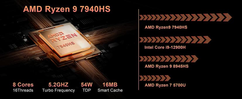 Reatan A9 Mini Gaming PC AMD Ryzen 9 7940HS 64GB DDR5 2TB SSD 5600 MHz RAM, Desktop Mini Computers, Radeon 780M Graphics, 2.5Gbps LAN, HDMI 2.1, 8K USB 4.0 Wi-Fi 6E/BT5.3