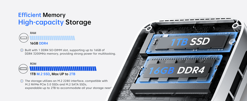 ACEMAGIC Vista Mini V1 Mini PC Computers, Intel Twin Lake N150(Turbo 3.6GHz), 16GB RAM 1TB M.2 SSD Mini Computer, 4K HDMI DP Dual WiFi/Bt, Gigabit Ethernet Vesa, Home/Office Micro Pc