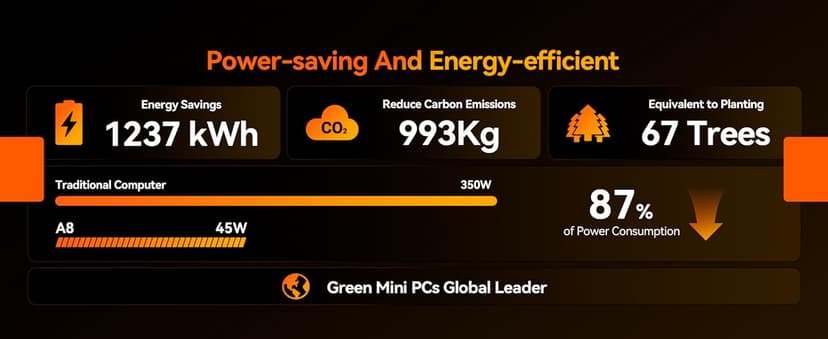 GEEKOM A8 AI Mini PC, AMD Ryzen 9 8945HS (up to 5.2GHz) Mini Computers, 32GB DDR5 5600MHz RAM&2TB PCIe 4.0 SSD, Windows 11 Pro Mini Desktop, AMD Ryzen AI/Radeon 780M/WiFi 6E/BT5.2/USB4/8K/Quad Display