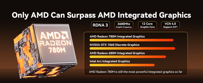GEEKOM Mini PC AX8 Max, Dual 2.5G Lan AMD Ryzen 7 8745HS (Up to 4.9GHz, 3 Mode) Desktop Computers, Radeon 780M, 32GB DDR5 5600MHz RAM 1TB PCIe SSD, 2xUSB4/PD/WOL/8K 4 Display/Gaming/Business/Win11 Pro